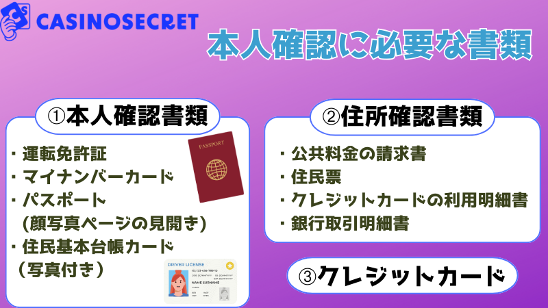カジノシークレット本人確認書類